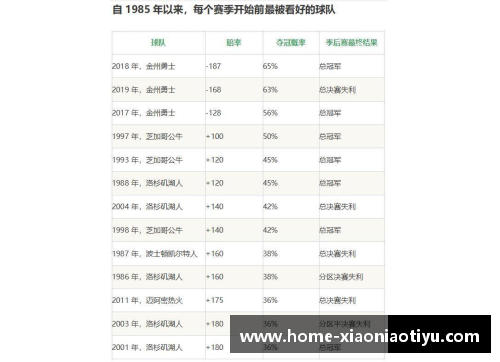 NBA历年赛季数据分析与趋势研究